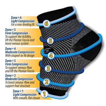 Jupiter Gear Anti Fatigue Compression Sock